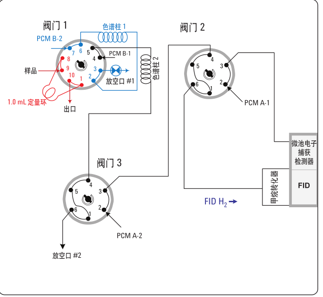 图1 原温室气体系统阀与流路示意图