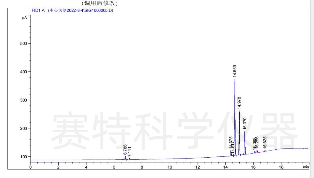 图2 薰衣草油目标区域经中心切割后的谱图